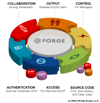 GForge - OA办公\/协作平台 - 开源中国