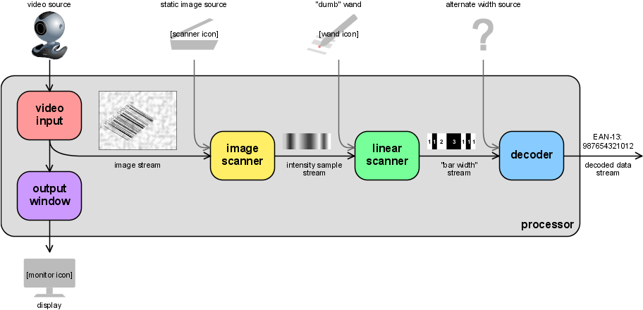 Zebra barcode reader