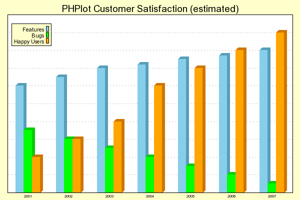 PHPlot