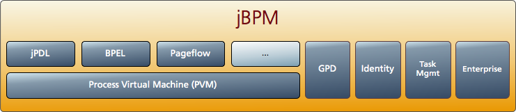 jBPM