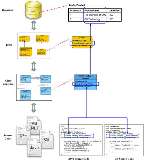 DB Visual ARCHITECT - 数据库设计和建模工具