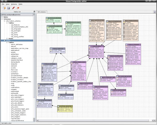 VisualDB首页、文档和下载- 数据库表关系浏览