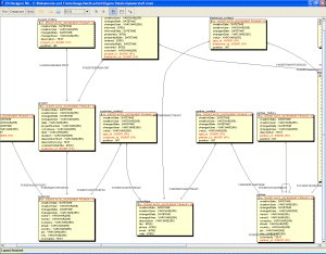 Mogwai Java Tools - Java数据库建模工具 - 开