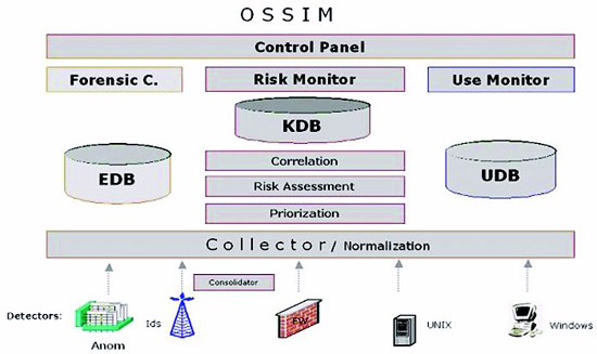 OSSIM - 安全信息管理系统 - 开源中国