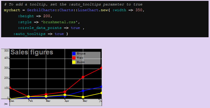 GerbilCharts