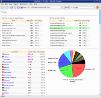 网站日志分析W3Perl3.0.7