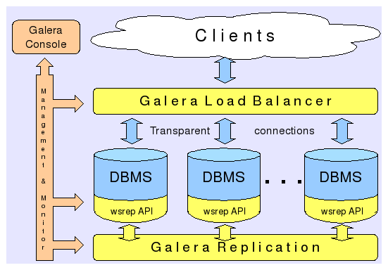 MySQL\/Galera 0.7.6 发布,MySQL分支版本 - 开