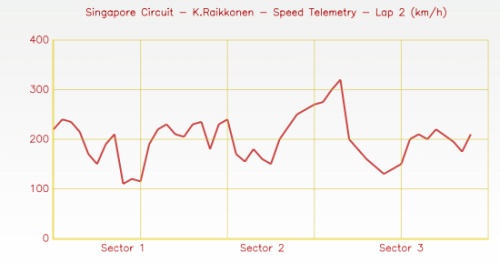 JS Charts