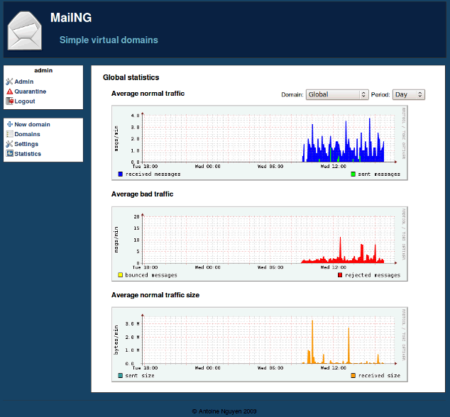 MailNG - 邮件管理系统 - 开源中国