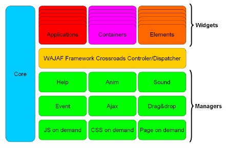常用JavaScript包 - 开源软件库