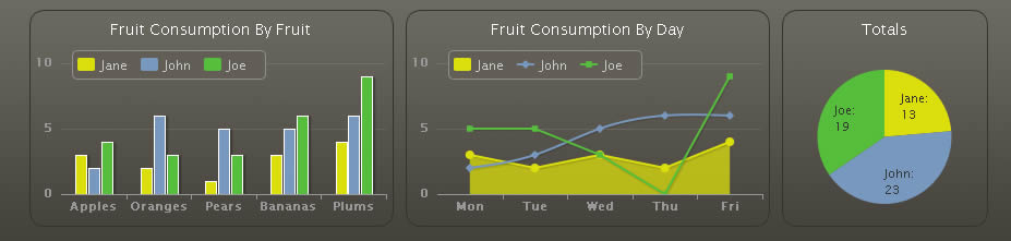 Highcharts 7.1.1 发布，制作图表的纯 JS 类库