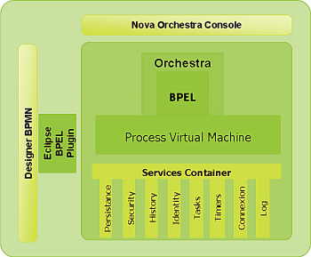 Orchestra