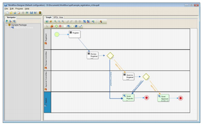 Joget Workflow的类似软件 - 工作流管理系统 -