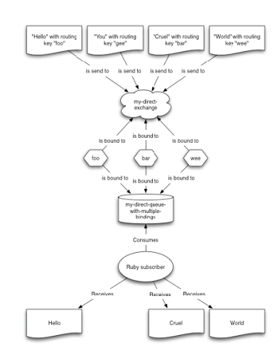 红薯 AMQP 和 RabbitMQ 入门