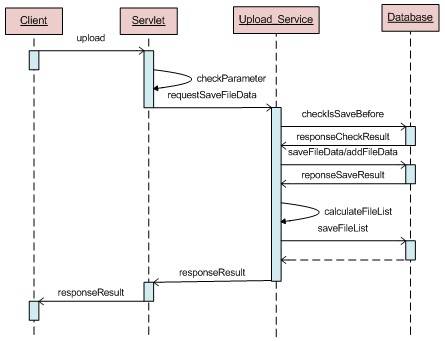 基于 android 数据备份恢复的一种实现