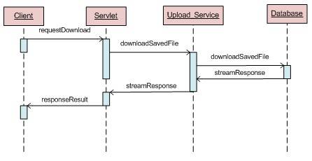 基于 android 数据备份恢复的一种实现
