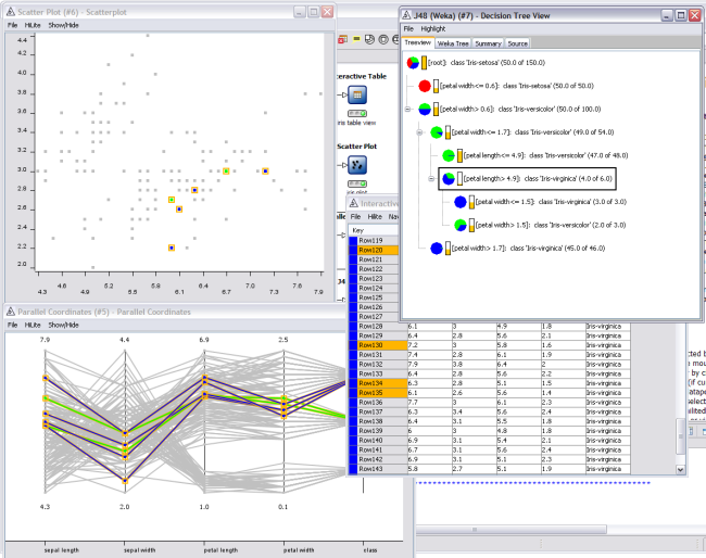 KNIME