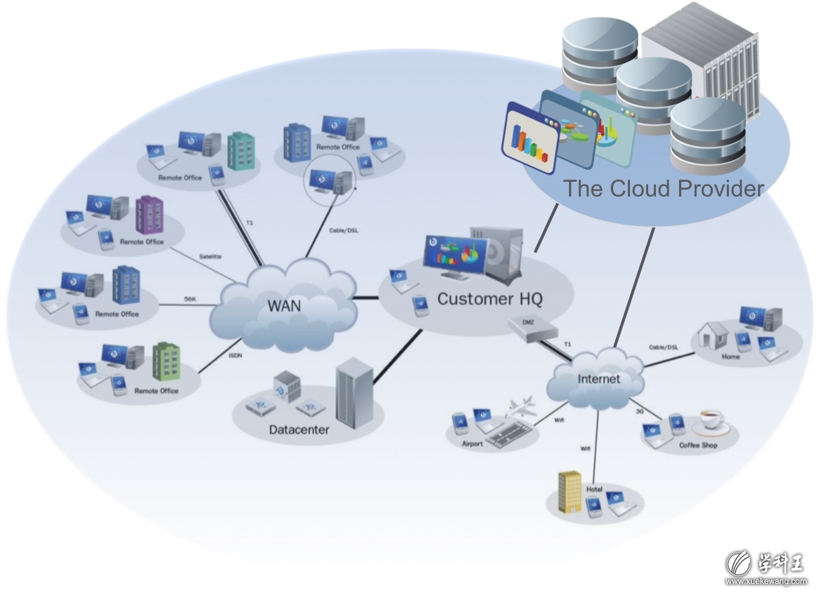2011 年 IT 行业十大热门技术领域 - 开源中国 O