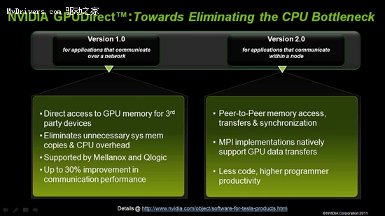 简化并行开发 NVIDIA宣布CUDA 4.0