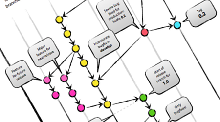 安装完git-flow后,你可以在当前目录下创建一个