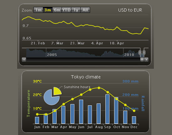 Highcharts