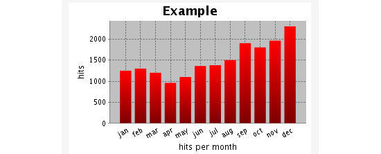 Barchart