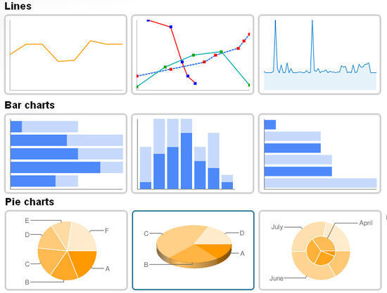 Hohli Charts