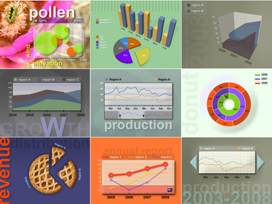 XML/SWF Charts