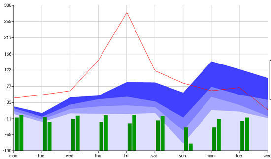 ChartDemo