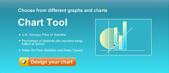 Online chart tool