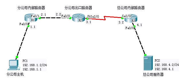 第十三章_标准ip访问控制列表配置图片_第十三