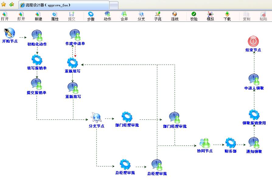 工作流管理系统_免费工作流管理系统_工作流