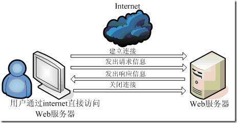 weblogic android_应用服务器的功能_weblogic应用服务器