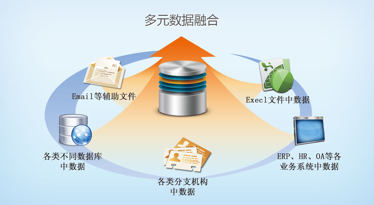 业务—财务融合之道(图)