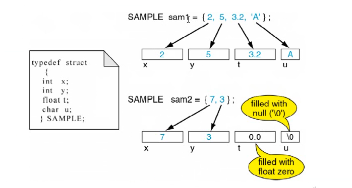 结构体_c结构体的使用_结构体初始化