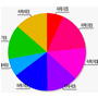 Finger Chart