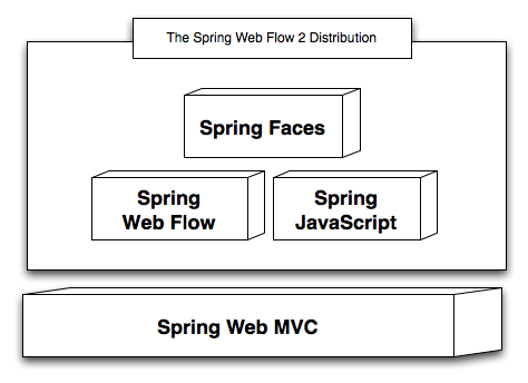 Spring Web Flow 2.4.6 发布，安全性修复