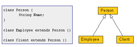 Uml Renderer Graph Tb Example UML Graph首页、文档和下载 - 建模工具 - OSCHINA - 中文开源技术交流社区