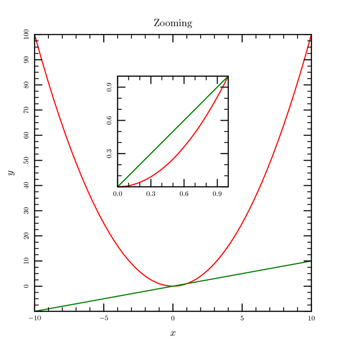 Ctioga的类似软件 - Ruby图表绘图工具 - 开源中
