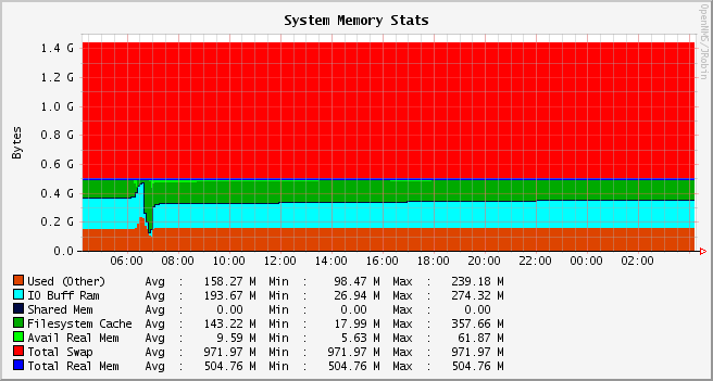 opennms-memory-stats.png opennms-memory-stats.png