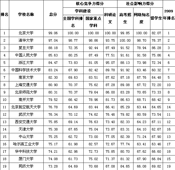 中国最美大学排行榜50所 30111925_Q8Fk.jpg
