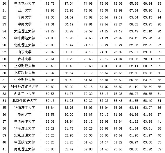中国芯片公司排名50强 30112007_xvdY.jpg