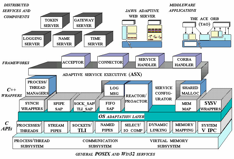 System thread c