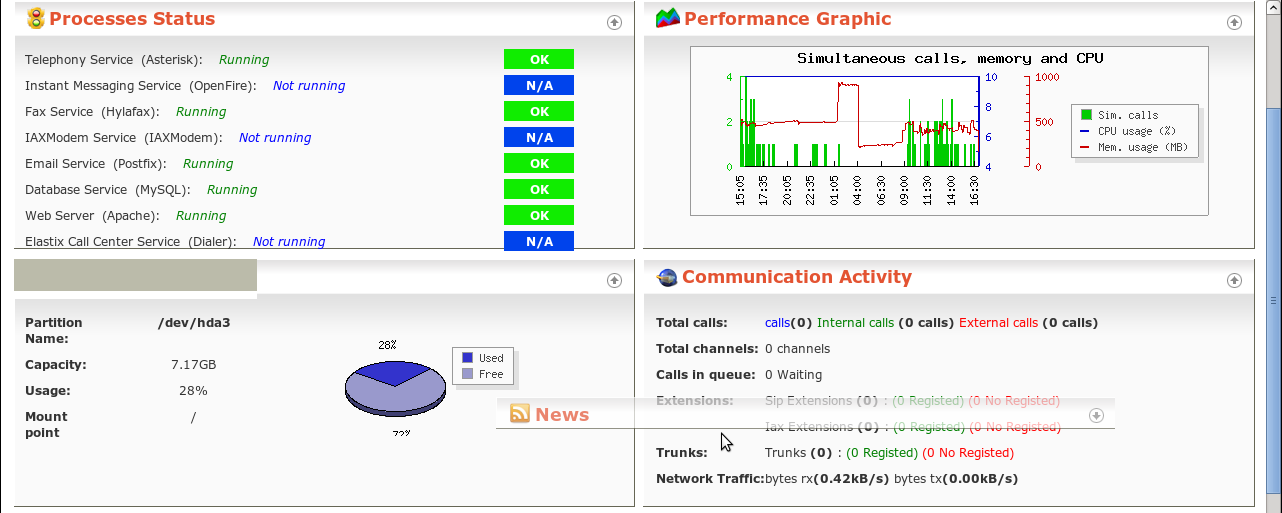 Asterisk звуки. Elastix. asterisk. сервер asterisk. performance graphic elastix.