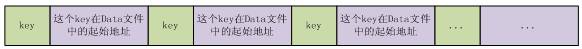 图 8. Index 文件结构