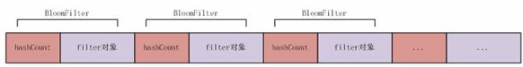 图 9. Filter 文件结构